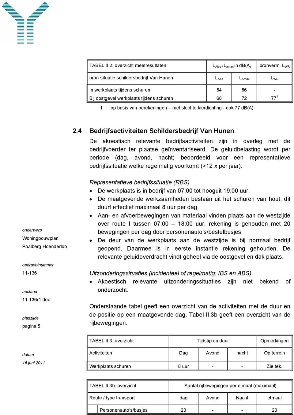 kierdichting - ook 77 db(a) 2.4 Bedrijfsactiviteiten Schildersbedrijf Van Hunen De akoestisch relevante bedrijfsactiviteiten zijn in overleg met de bedrijfvoerder ter plaatse geïnventariseerd.
