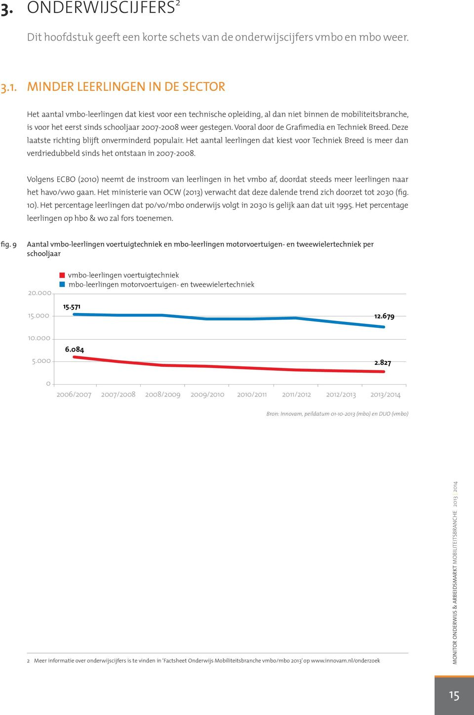 Vooral door de Grafimedia en Techniek Breed. Deze laatste richting blijft onverminderd populair.