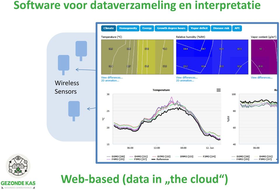 interpretatie Wireless