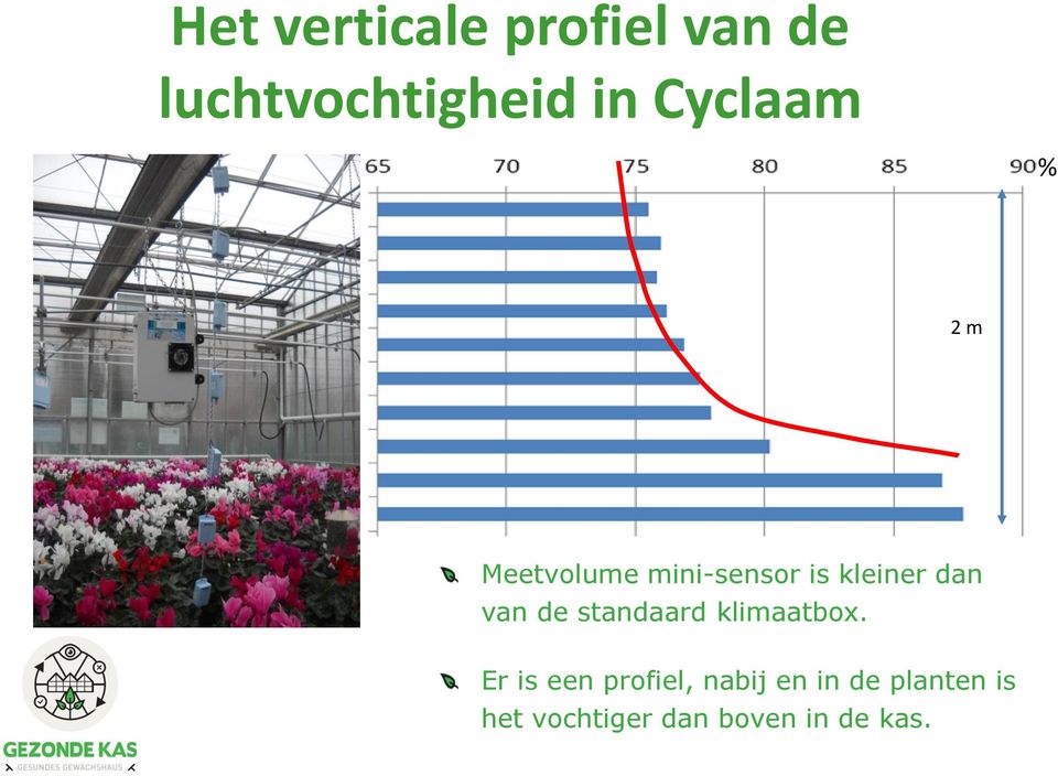 van de standaard klimaatbox.