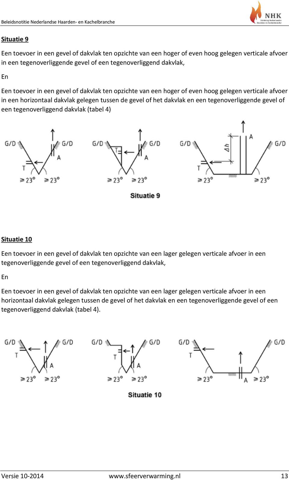 tegenoverliggend dakvlak (tabel 4) Situatie 10 Een toevoer in een gevel of dakvlak ten opzichte van een lager gelegen verticale afvoer in een tegenoverliggende gevel of een tegenoverliggend dakvlak,