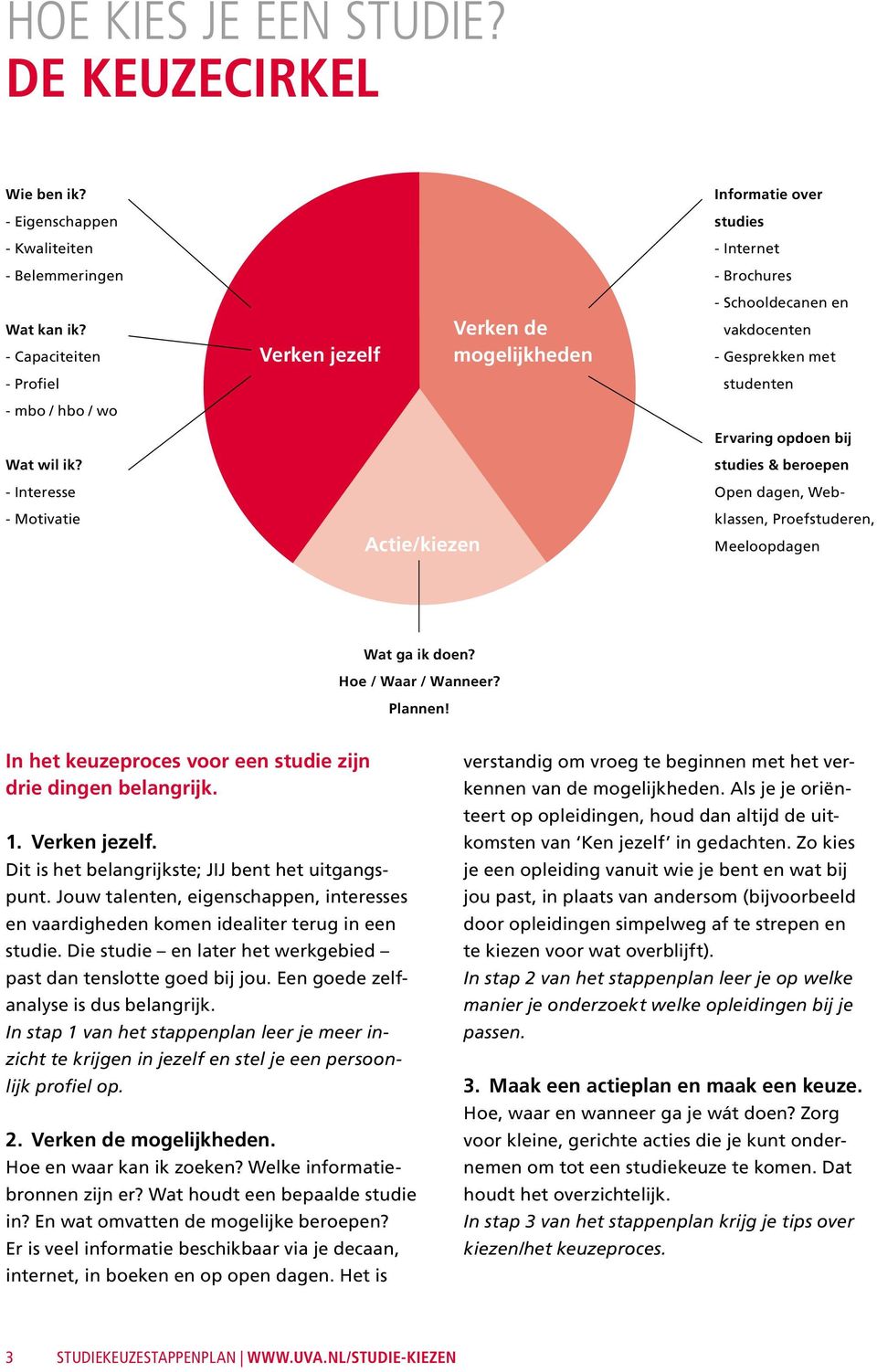 studies & beroepe - Iteresse Ope dage, Web- - Motivatie Actie/kieze klasse, Proefstudere, Meeloopdage Wat ga ik doe? Hoe / Waar / Waeer? Plae! I het keuzeproces voor ee studie zij drie dige belagrijk.