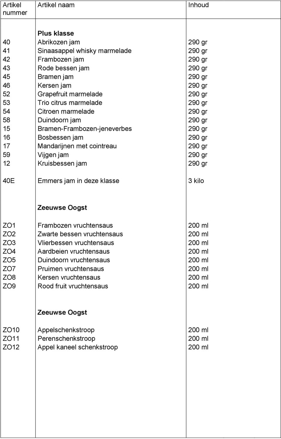 gr 12 Kruisbessen jam 290 gr 40E Emmers jam in deze klasse 3 kilo Zeeuwse Oogst ZO1 Frambozen vruchtensaus 200 ml ZO2 Zwarte bessen vruchtensaus 200 ml ZO3 Vlierbessen vruchtensaus 200 ml ZO4