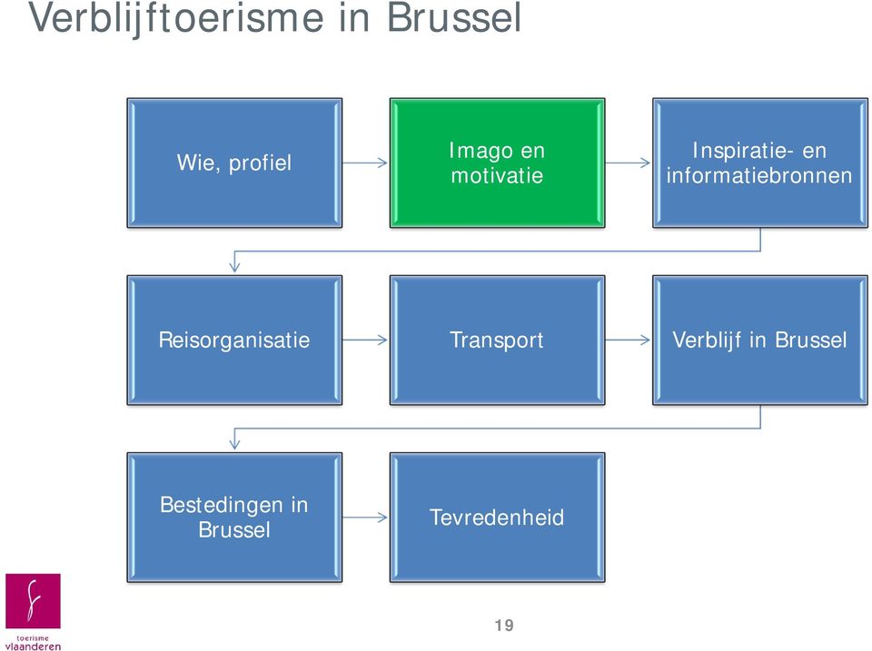 informatiebronnen Reisorganisatie