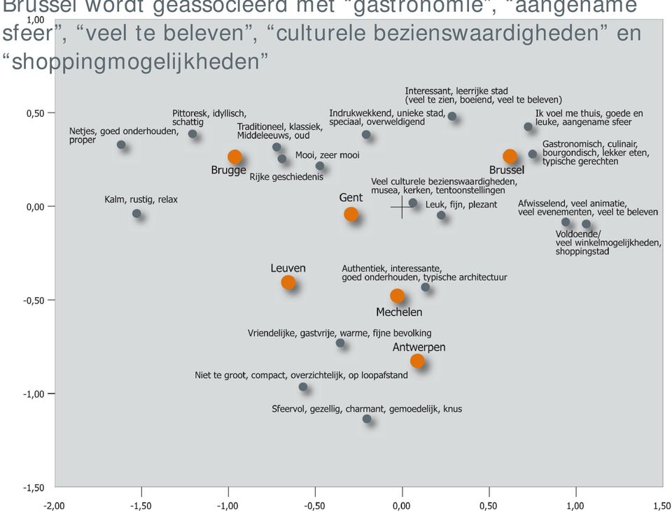 veel te beleven, culturele