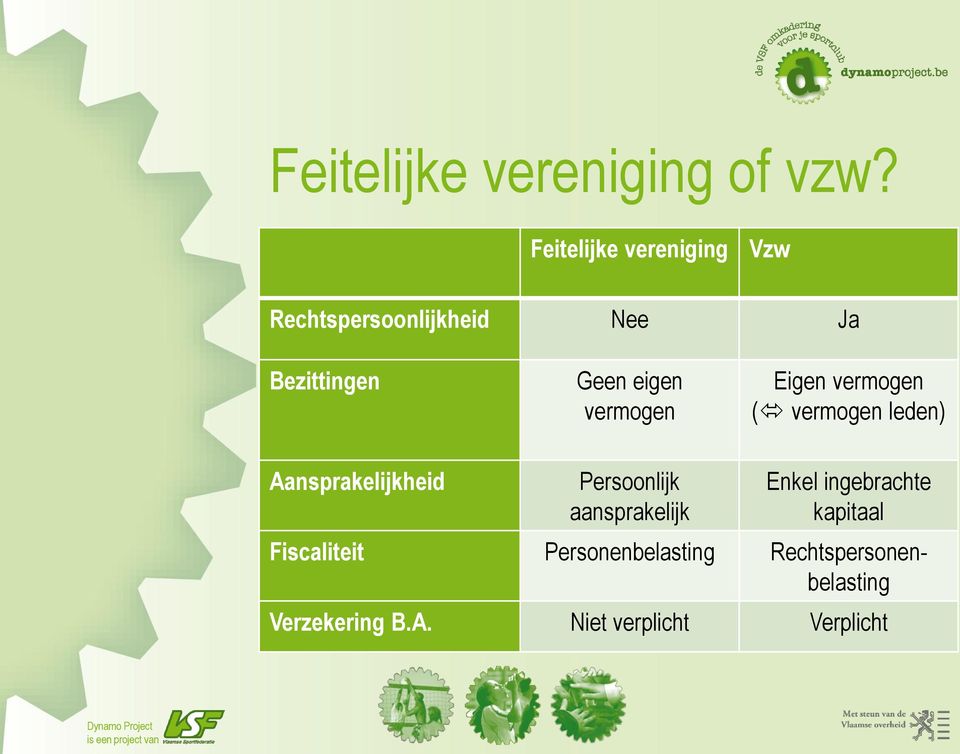 vermogen Eigen vermogen ( vermogen leden) Aansprakelijkheid Persoonlijk