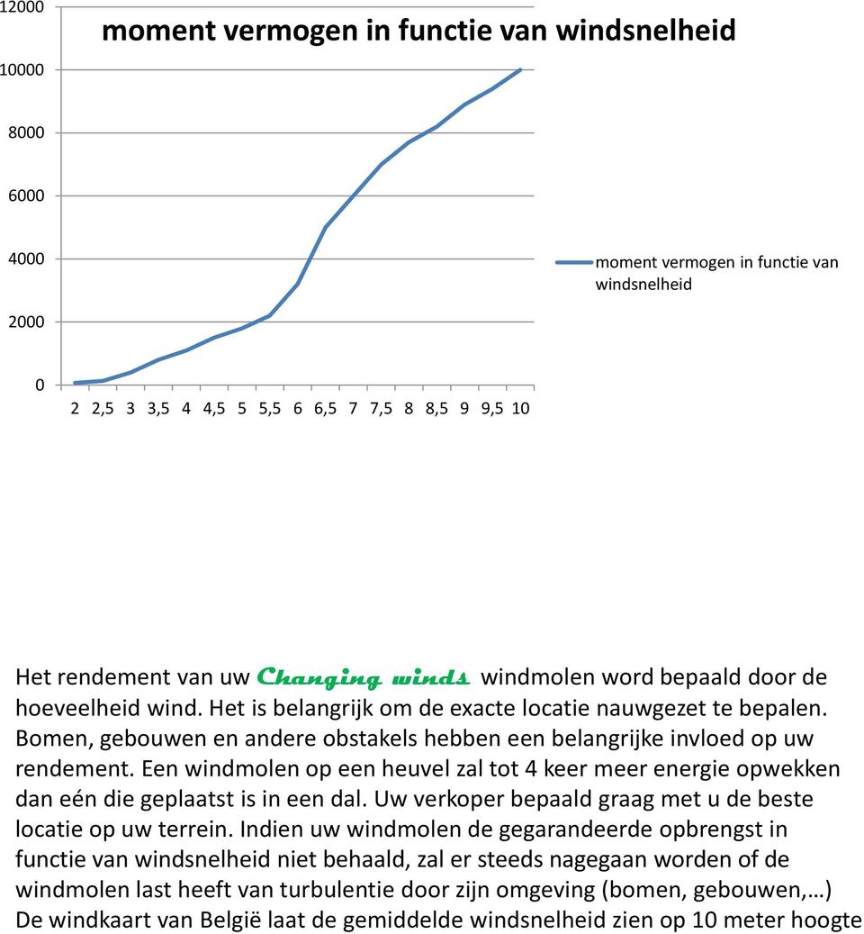 Bomen, gebouwen en andere obstakels hebben een belangrijke invloed op uw rendement. Een windmolen op een heuvel zal tot 4 keer meer energie opwekken dan eén die geplaatst is in een dal.