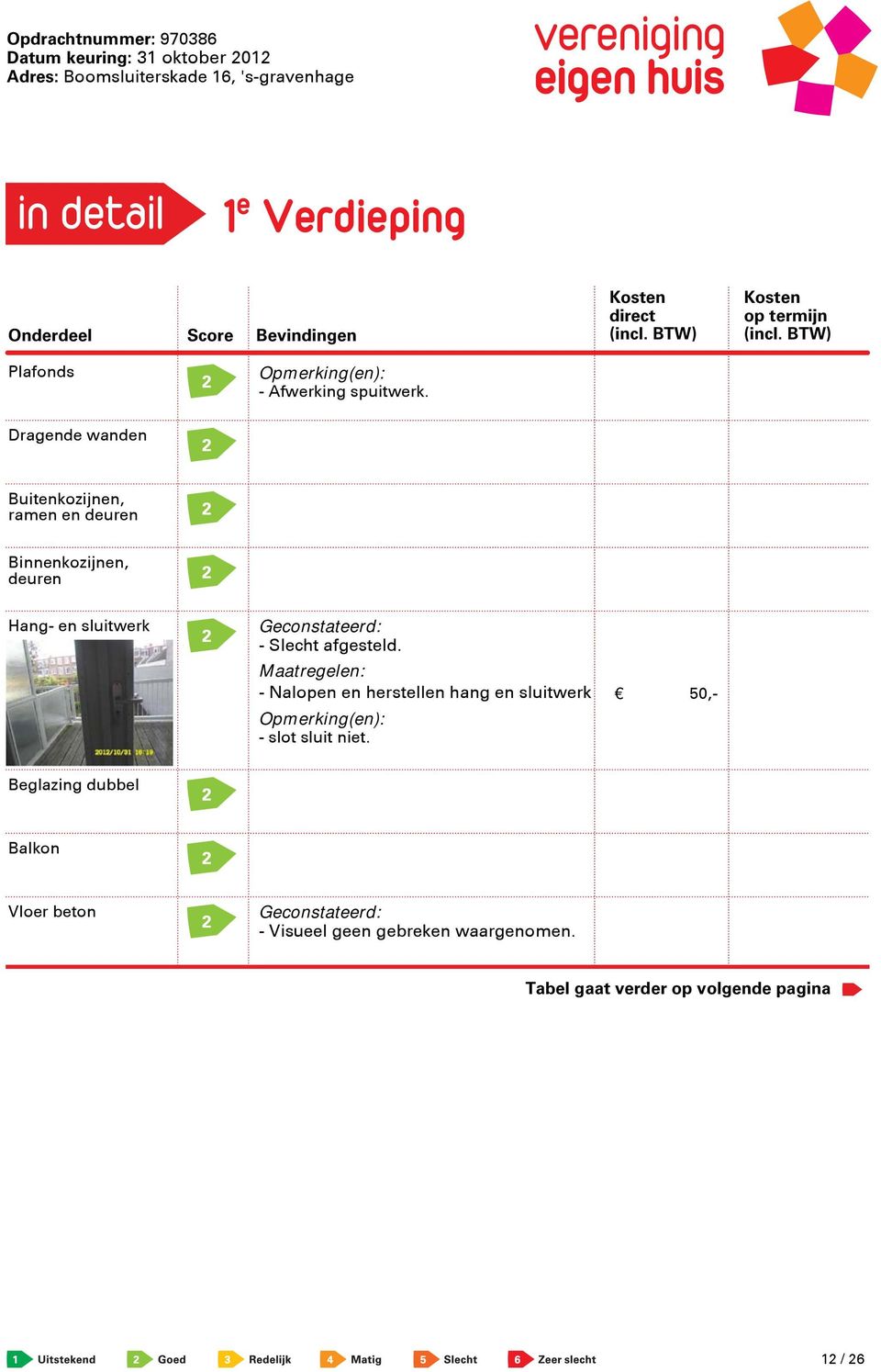 Slecht afgesteld. Maatregelen: - Nalopen en herstellen hang en sluitwerk 50,- - slot sluit niet.