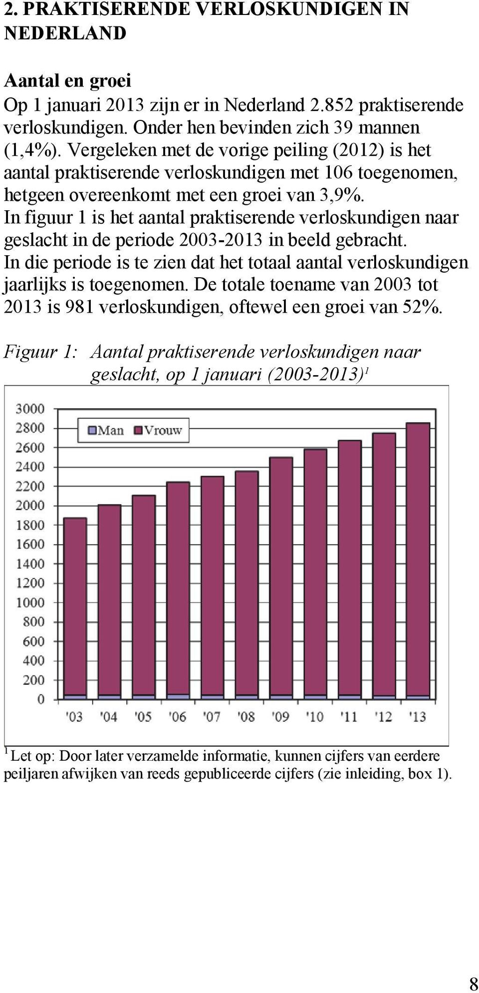 In figuur 1 is het aantal praktiserende verloskundigen naar geslacht in de periode 2003-2013 in beeld gebracht. In die periode is te zien dat het totaal aantal verloskundigen jaarlijks is toegenomen.