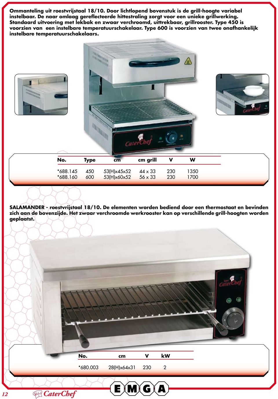 Type 450 is voorzien van een instelbare temperatuurschakelaar. Type 600 is voorzien van twee onafhankelijk instelbare temperatuurschakelaars. Type grill *688.145 *688.