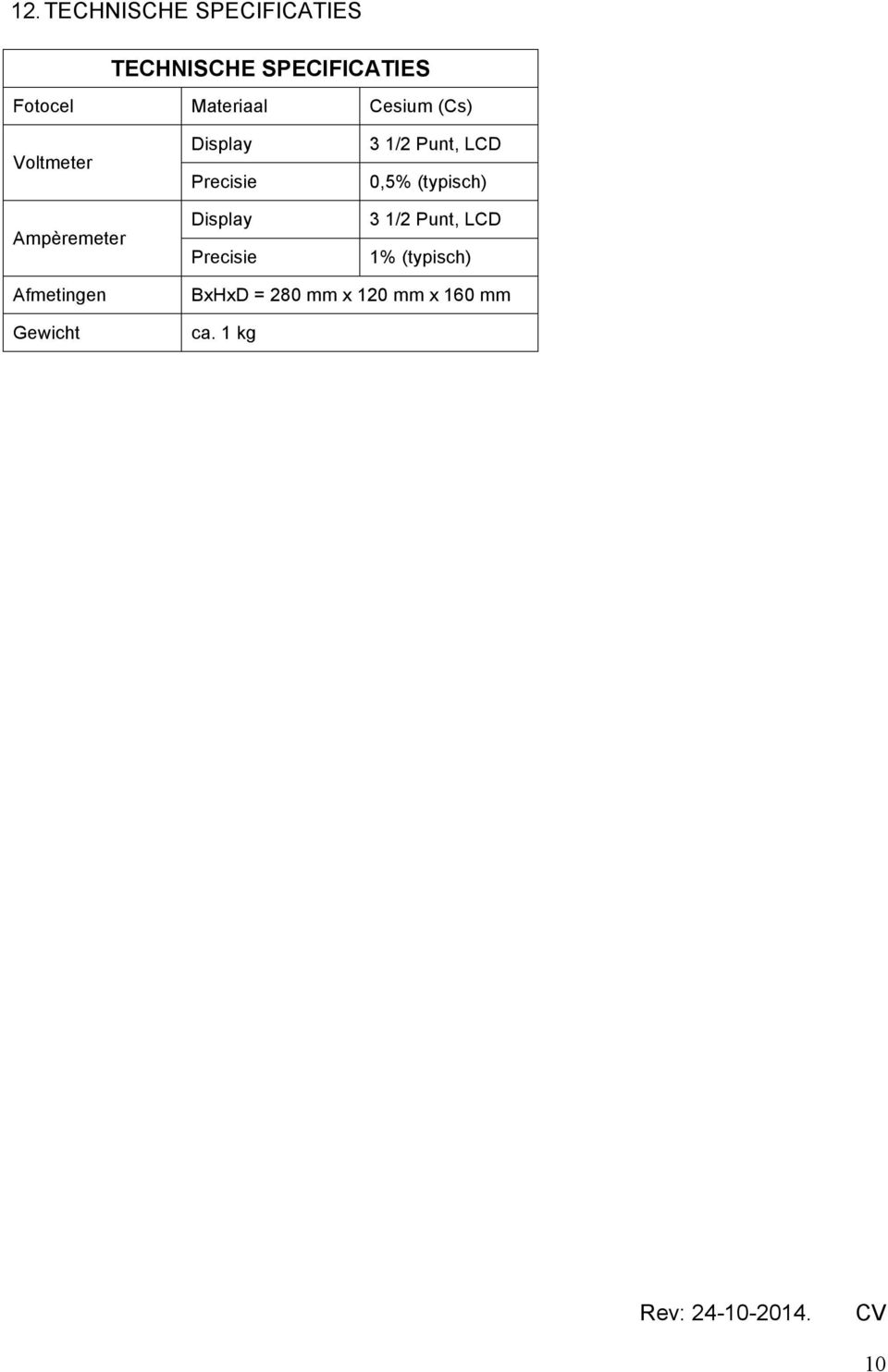 Precse 3 /2 Put, LCD 0,5% (typsch) 3 /2 Put, LCD % (typsch)