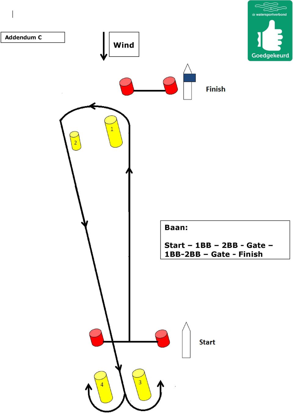 - Gate 1BB-2BB Gate