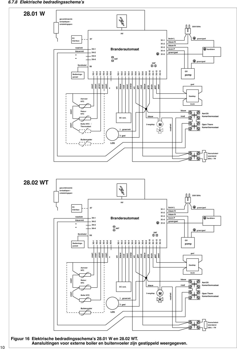 Bedieningspaneel X31 X32 X33 X34 X35 X36 X21 X22 X23 X24 X25 X26 X27 X28 X29 X210 X211 X212 X213 cv pomp groen wit oranje wit geel grijs bruin geel geel Aanvoer NTC Gasklep bruin Retour NTC Boiler