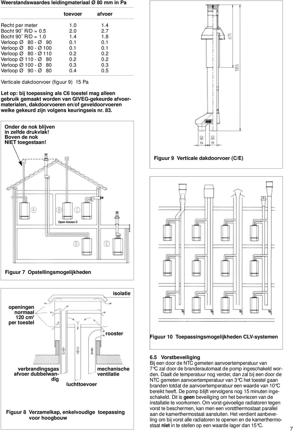 5 Verticale dakdoorvoer (figuur 9) 15 Pa Let op: bij toepassing als C6 toestel mag alleen gebruik gemaakt worden van GIVEGgekeurde afvoermaterialen, dakdoorvoeren en/of geveldoorvoeren welke gekeurd