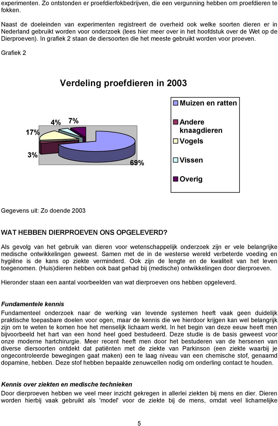 Dierproeven). In grafiek 2 staan de diersoorten die het meeste gebruikt worden voor proeven.