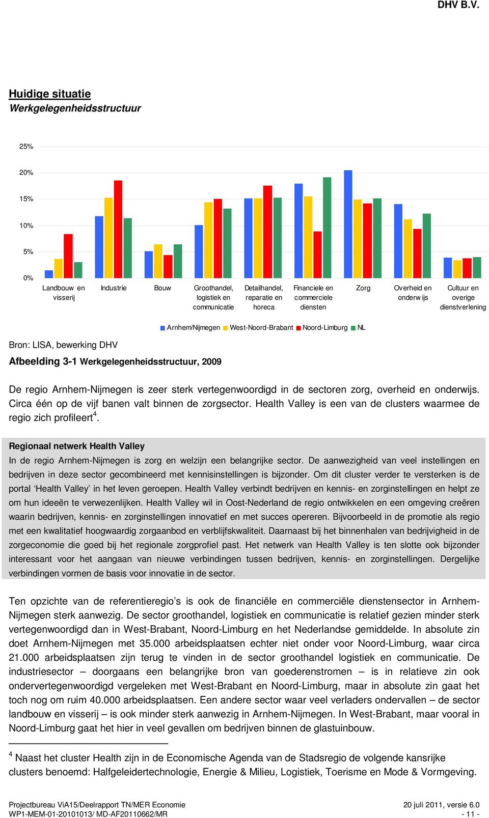 regio Arnhem-Nijmegen is zeer sterk vertegenwoordigd in de sectoren zorg, overheid en onderwijs. Circa één op de vijf banen valt binnen de zorgsector.