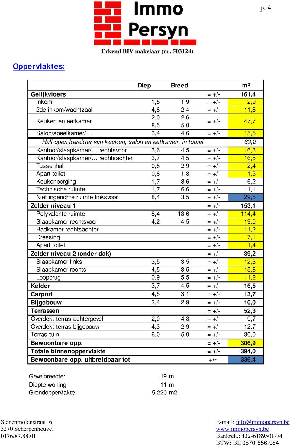 2,4 Apart toilet 0,8 1,8 = +/- 1,5 Keukenberging 1,7 3,6 = +/- 6,2 Technische ruimte 1,7 6,6 = +/- 11,1 Niet ingerichte ruimte linksvoor 8,4 3,5 = +/- 29,5 Zolder niveau 1 = +/- 153,1 Polyvalente