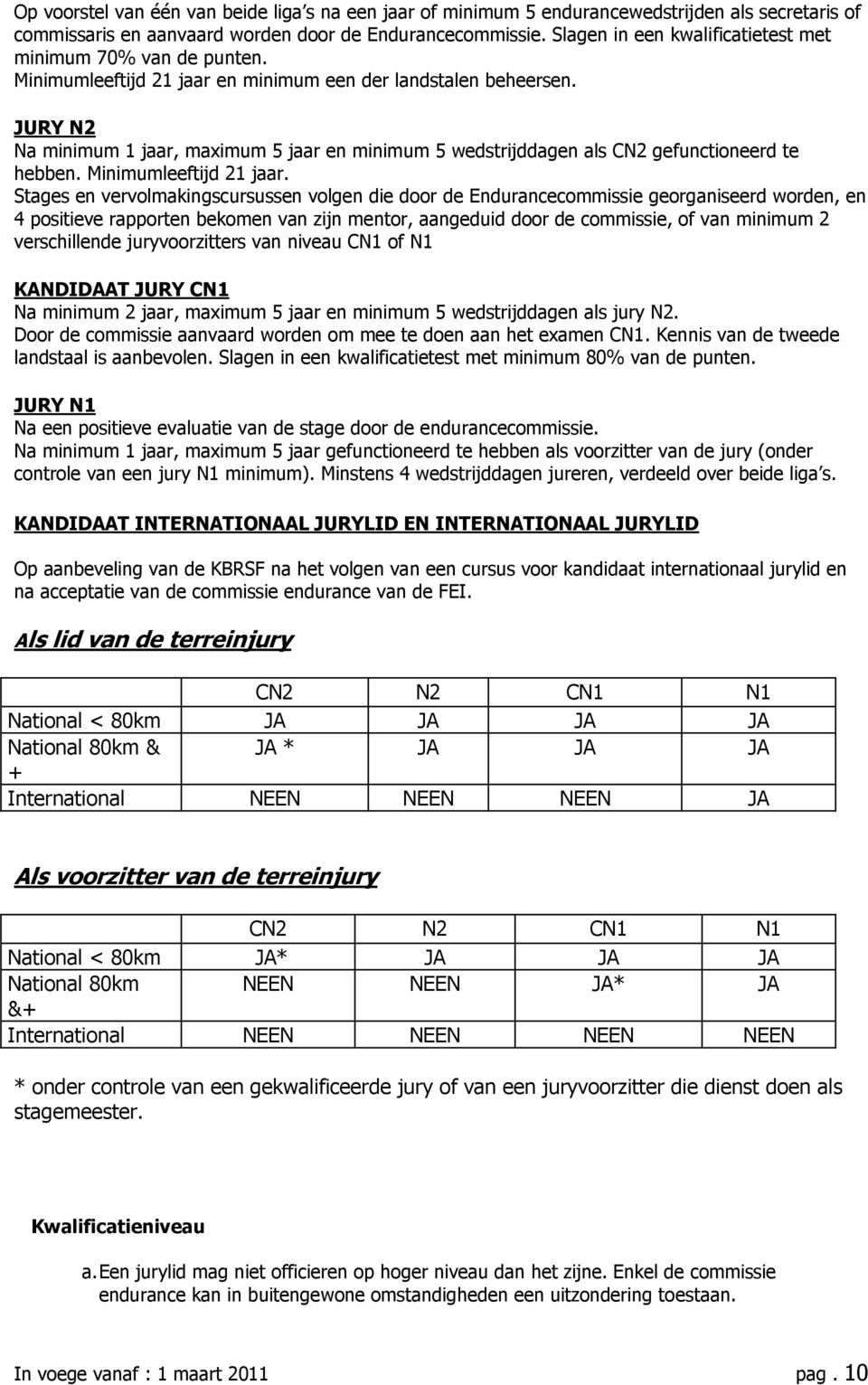 JURY N2 Na minimum 1 jaar, maximum 5 jaar en minimum 5 wedstrijddagen als CN2 gefunctioneerd te hebben. Minimumleeftijd 21 jaar.