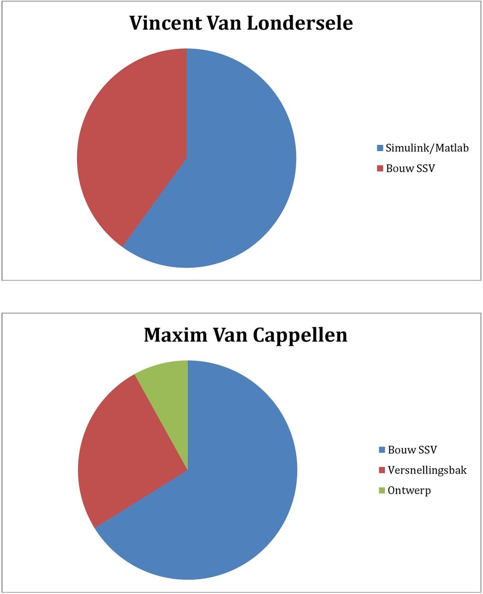 Maxim Van Cappellen
