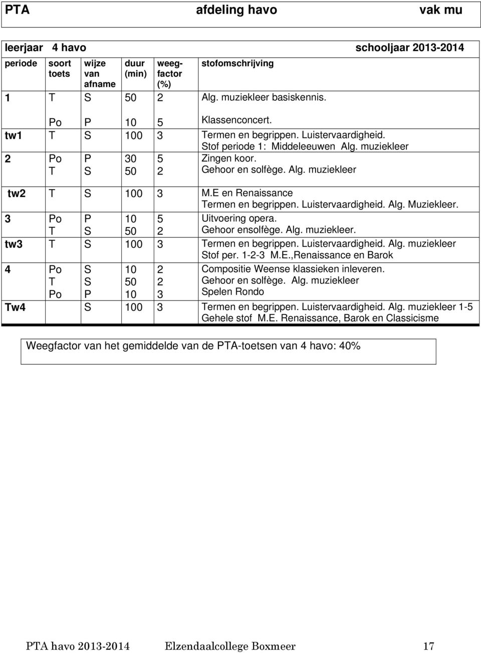 Luistervaardigheid. Alg. Muziekleer. 3 Po T P S 10 50 5 2 Uitvoering opera. Gehoor ensolfège. Alg. muziekleer. tw3 T S 100 3 Termen en begrippen. Luistervaardigheid. Alg. muziekleer Stof per. 1-2-3 M.