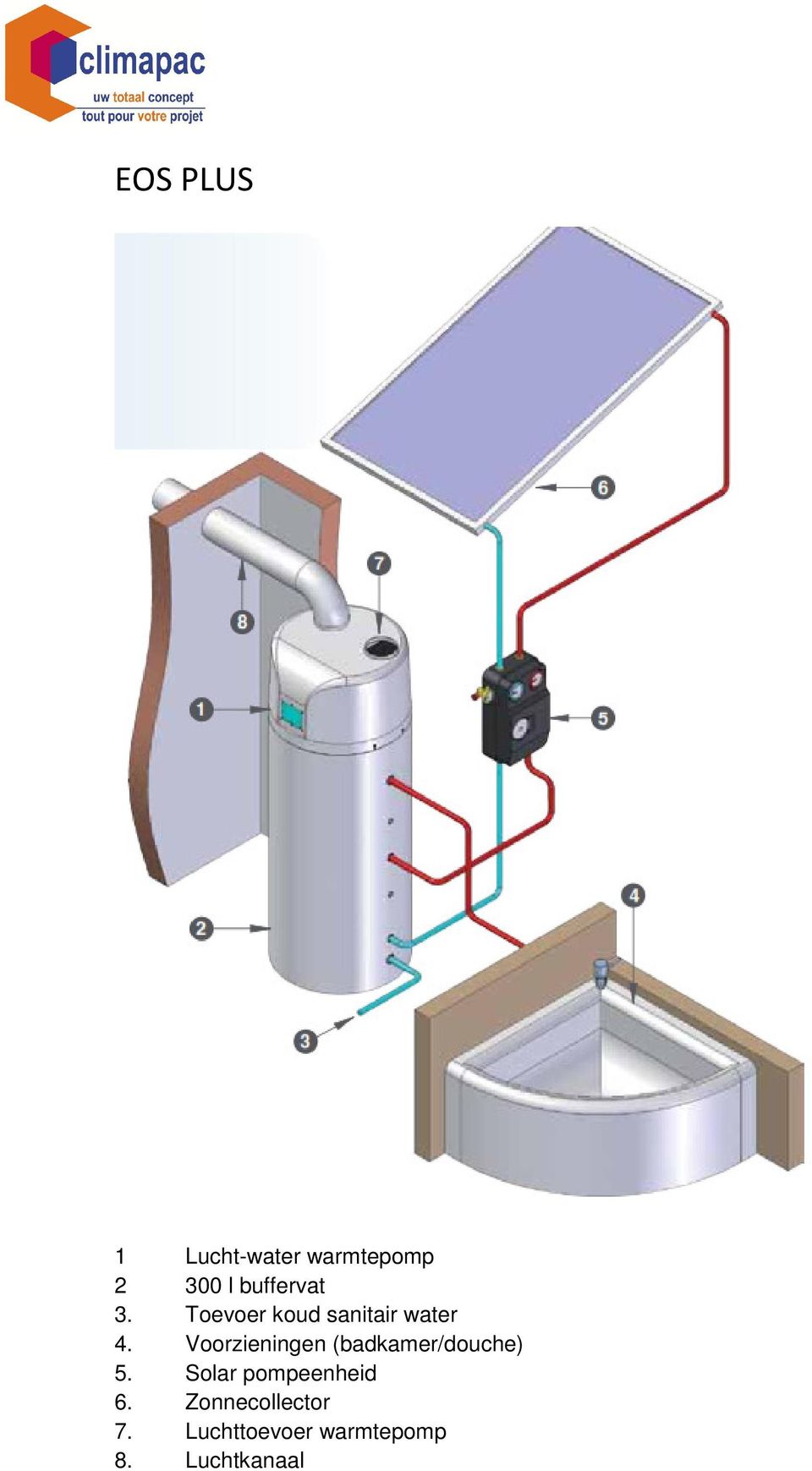 Voorzieningen (badkamer/douche) 5.