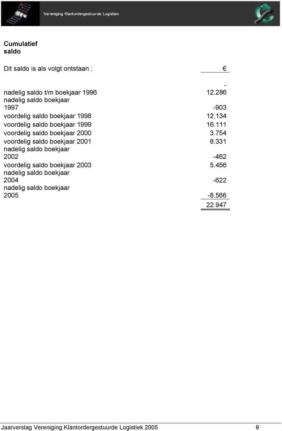 111 voordelig saldo boekjaar 2000 3.754 voordelig saldo boekjaar 2001 8.