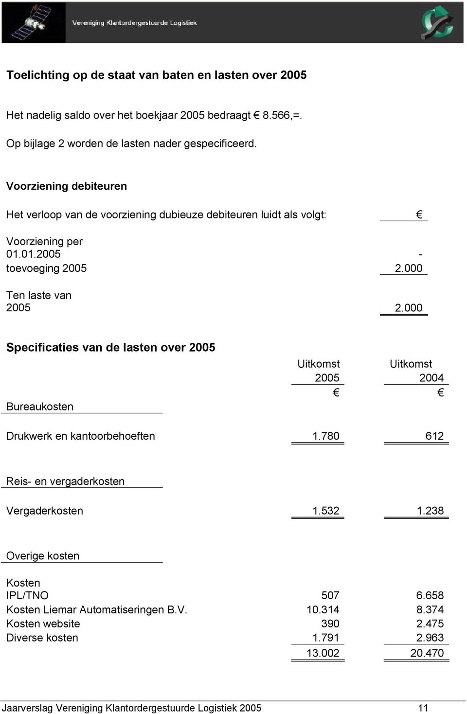 000 Specificaties van de lasten over 2005 Bureaukosten Uitkomst Uitkomst 2005 2004 Drukwerk en kantoorbehoeften 1.780 612 Reis- en vergaderkosten Vergaderkosten 1.532 1.