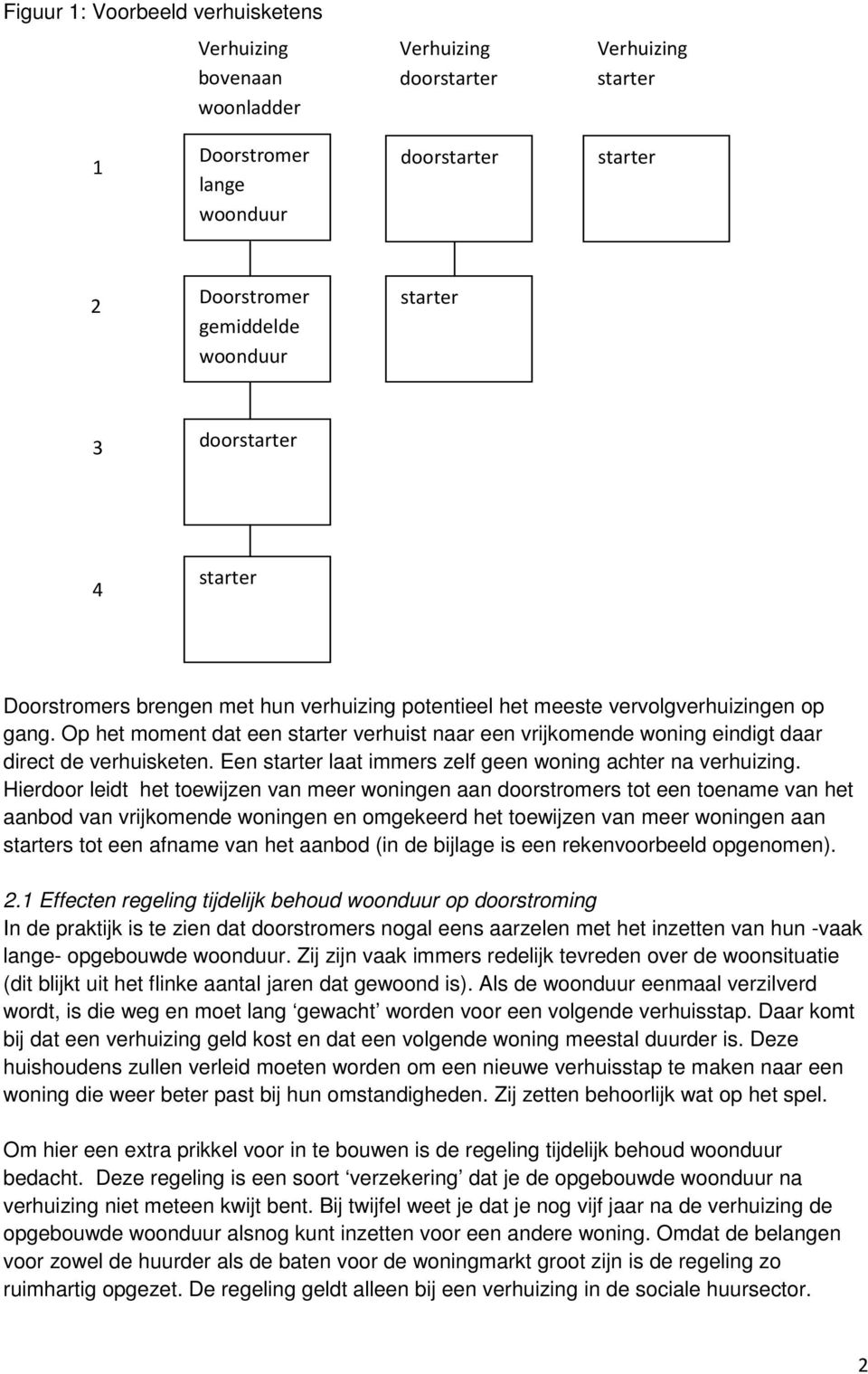 Een laat immers zelf geen woning achter na verhuizing.