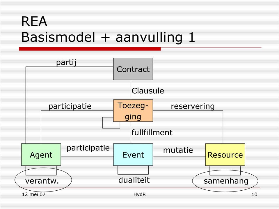 fullfillment participatie mutatie Agent Event