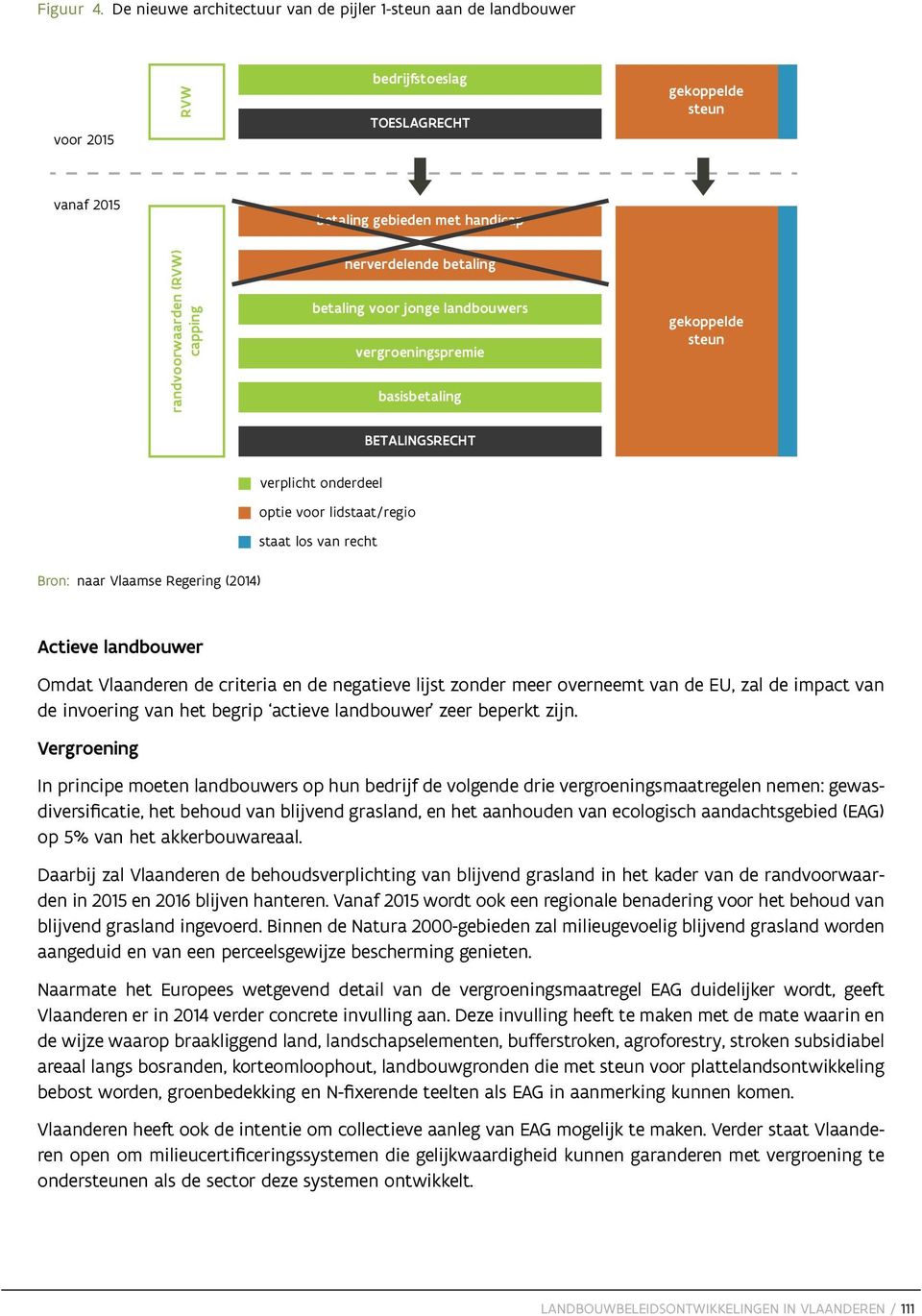 herverdelende betaling betaling voor jonge landbouwers vergroeningspremie basisbetaling gekoppelde steun BETALINGSRECHT verplicht onderdeel optie voor lidstaat/regio staat los van recht Bron: naar