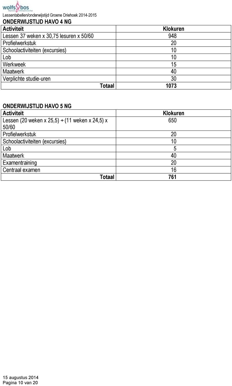 ONDERWIJSTIJD HAVO 5 NG Lessen (20 weken x 25,5) + (11 weken x 24,5) x 650 50/60