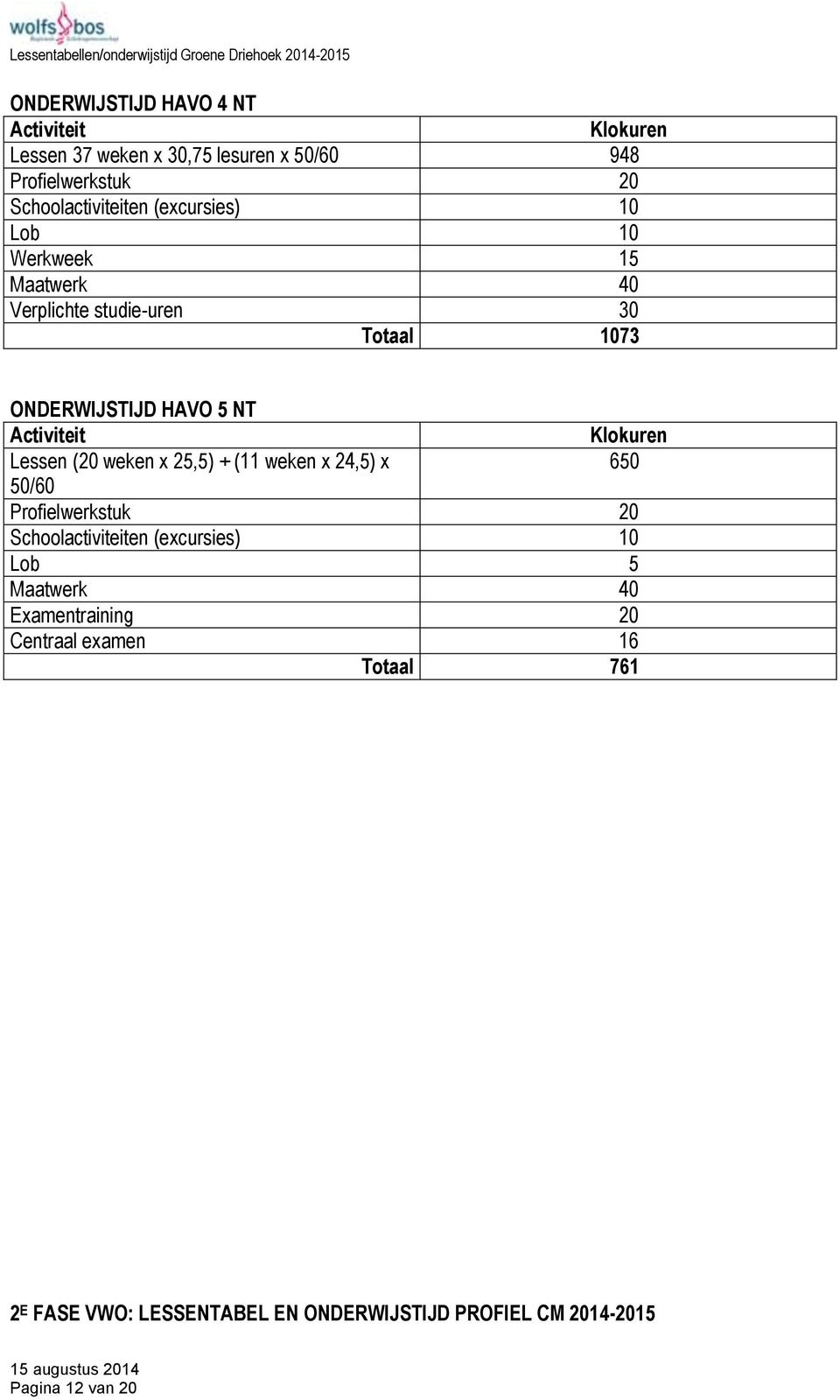 weken x 25,5) + (11 weken x 24,5) x 650 50/60 Profielwerkstuk 20 Schoolactiviteiten (excursies) 10 Lob 5