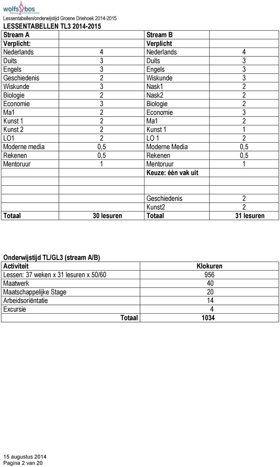 0,5 Moderne Media 0,5 Rekenen 0,5 Rekenen 0,5 Mentoruur 1 Mentoruur 1 Keuze: één vak uit Geschiedenis 2 Kunst2 2 Totaal 30 lesuren Totaal 31 lesuren