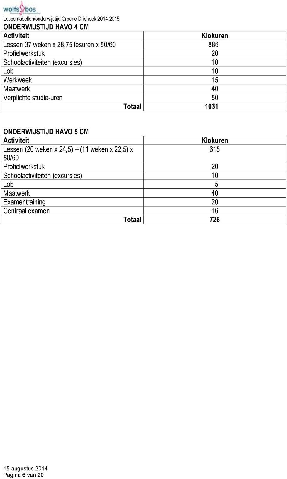 ONDERWIJSTIJD HAVO 5 CM Lessen (20 weken x 24,5) + (11 weken x 22,5) x 615 50/60