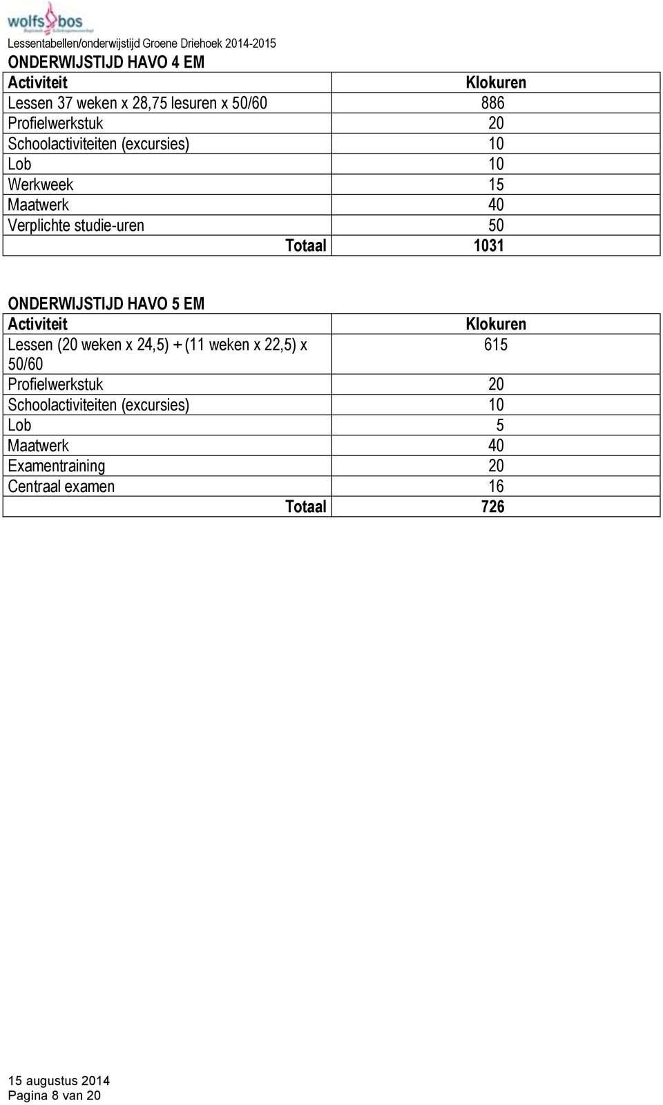 ONDERWIJSTIJD HAVO 5 EM Lessen (20 weken x 24,5) + (11 weken x 22,5) x 615 50/60