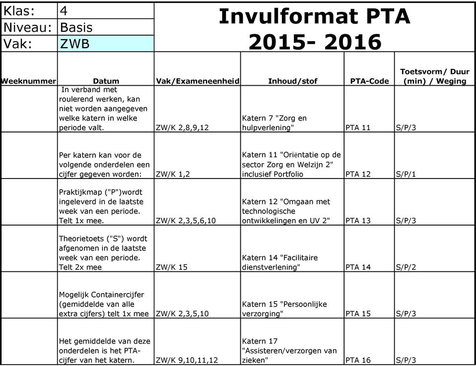 periode. Telt 1x mee. ZW/K 2,3,5,6,10 Theorietoets ("S") wordt afgenomen in de laatste week van een periode.