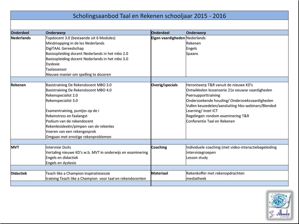 0 Spaans Basisopleiding docent Nederlands in het mbo 3.0 Dyslexie Taalassessor Nieuwe manier om spelling te doceren Rekenen Basistraining De Rekendocent MBO 3.