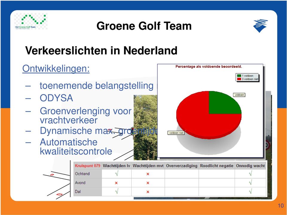 netwerkregelingen ODYSA Groenverlenging voor