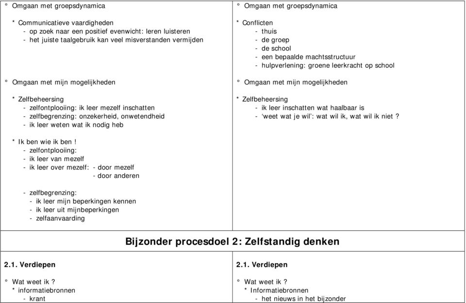 de school - een bepaalde machtsstructuur - hulpverlening: groene leerkracht op school Omgaan met mijn mogelijkheden * Zelfbeheersing - ik leer inschatten wat haalbaar is - weet wat je wil : wat wil