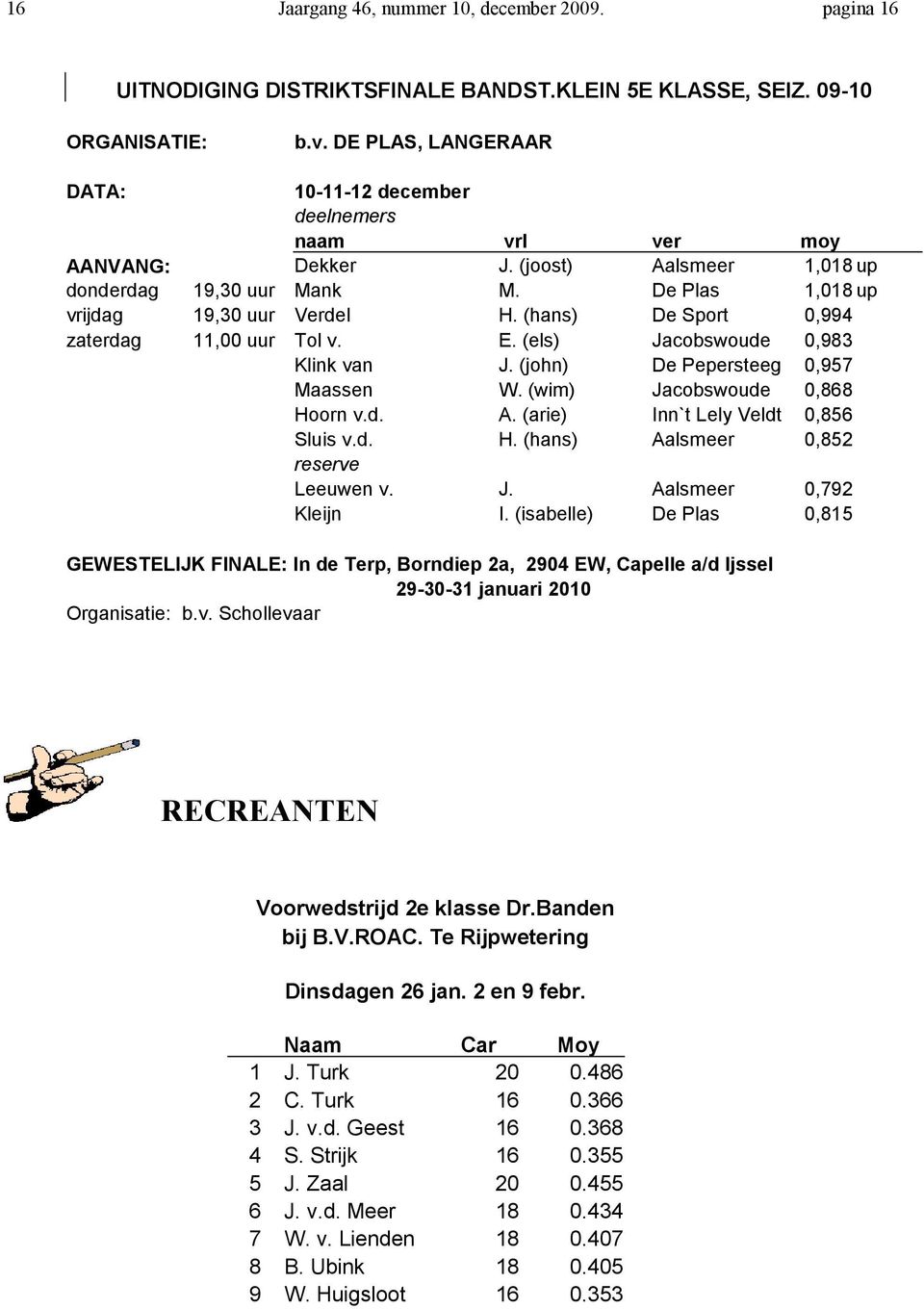 (hans) De Sport 0,994 zaterdag 11,00 uur Tol v. E. (els) Jacobswoude 0,983 Klink van J. (john) De Pepersteeg 0,957 Maassen W. (wim) Jacobswoude 0,868 Hoorn v.d. A.