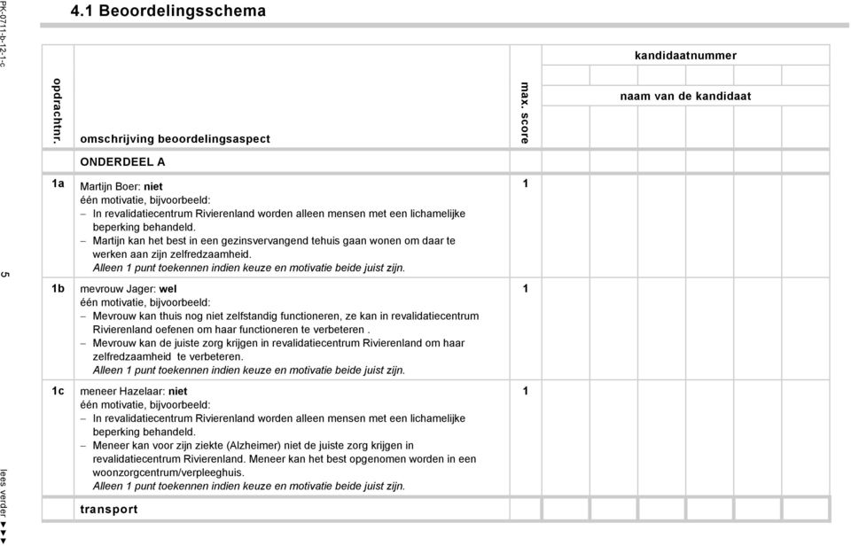 Martijn kan het best in een gezinsvervangend tehuis gaan wonen om daar te werken aan zijn zelfredzaamheid. Alleen 1 punt toekennen indien keuze en motivatie beide juist zijn.