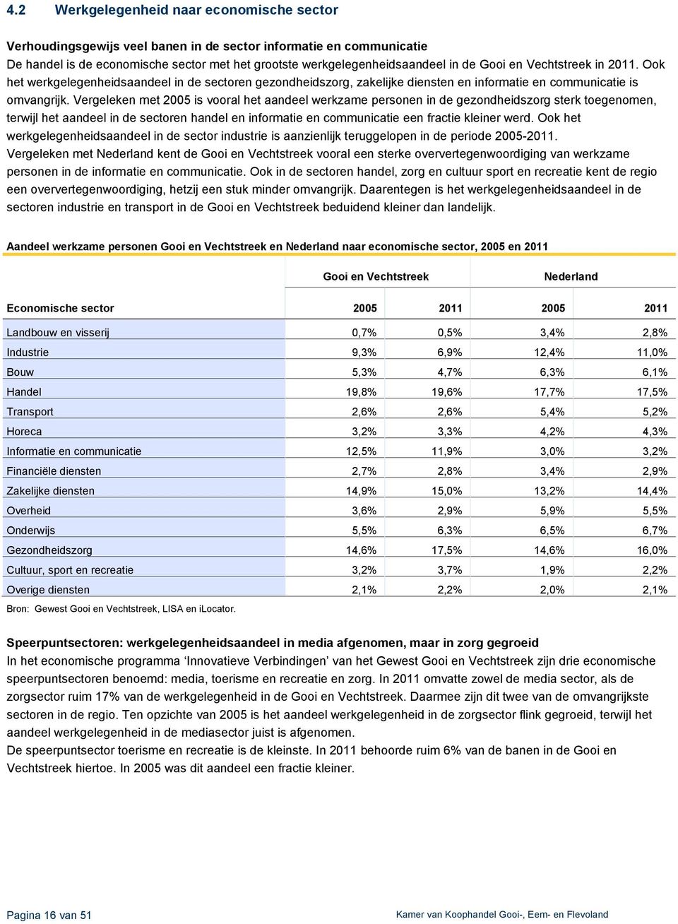 Vergeleken met 200 is vooral het aandeel werkzame personen in de gezondheidszorg sterk toegenomen, terwijl het aandeel in de sectoren handel en informatie en communicatie een fractie kleiner werd.