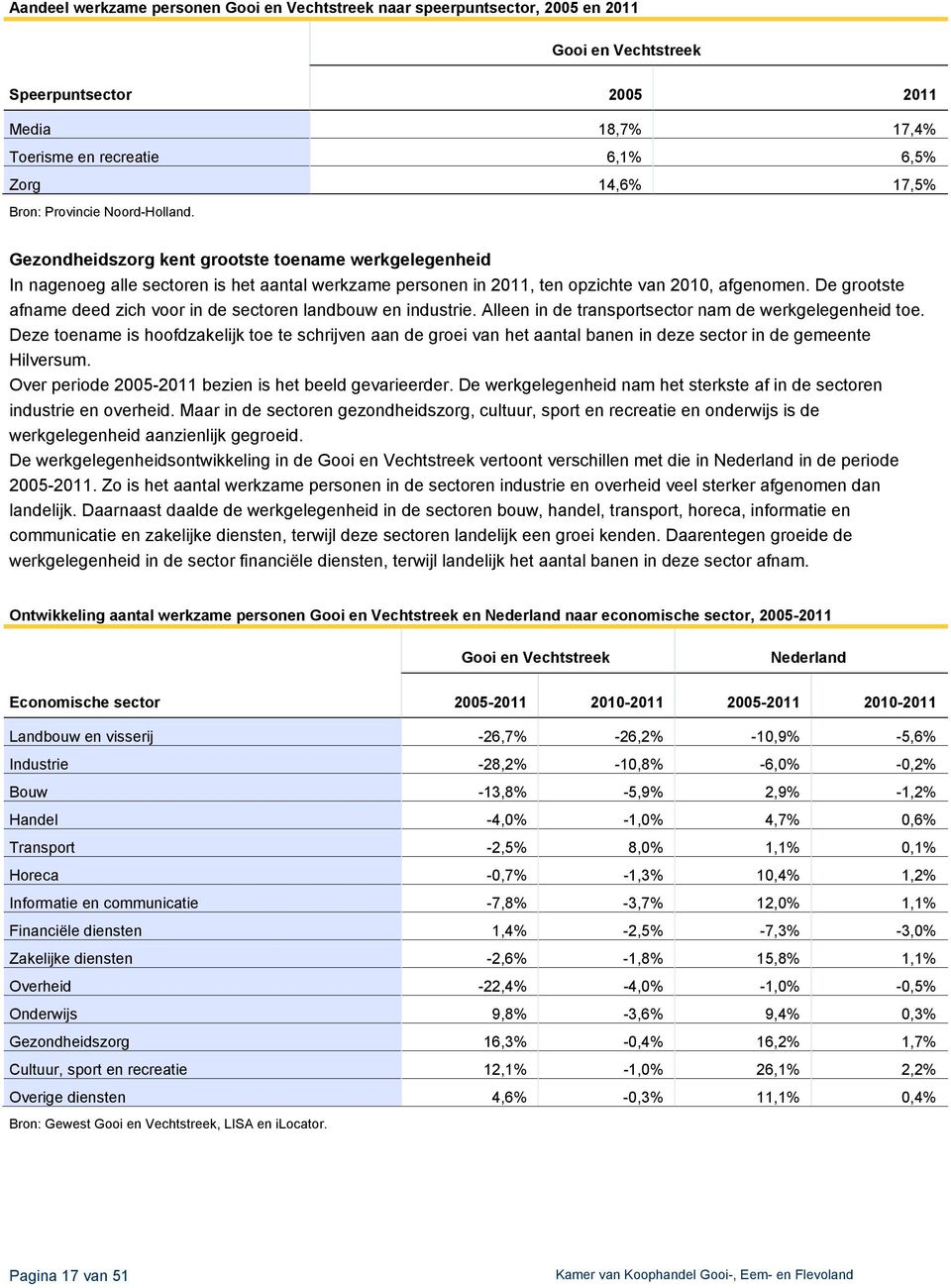 De grootste afname deed zich voor in de sectoren landbouw en industrie. Alleen in de transportsector nam de werkgelegenheid toe.