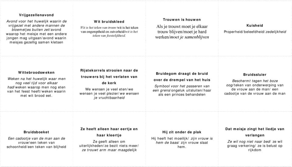 Trouwen is houwen Als je trouwt moet je elkaar trouw blijven/moet je hard werken/moet je samenblijven Kuisheid Properheid/beleefdheid/zedelijkheid Wittebroodsweken Weken na het huwelijk waar men nog