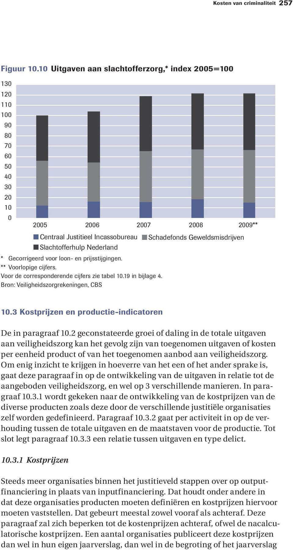 ** Voorlopige cijfers. Voor de corresponderende cijfers zie tabel 1.19 in bijlage 4. Bron: Veiligheidszorgrekeningen, CBS Schadefonds Geweldsmisdrijven 1.