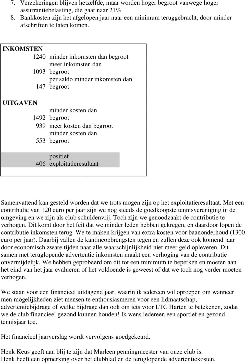 INKOMSTEN 1240 minder inkomsten dan begroot meer inkomsten dan 1093 begroot per saldo minder inkomsten dan 147 begroot UITGAVEN minder kosten dan 1492 begroot 939 meer kosten dan begroot minder