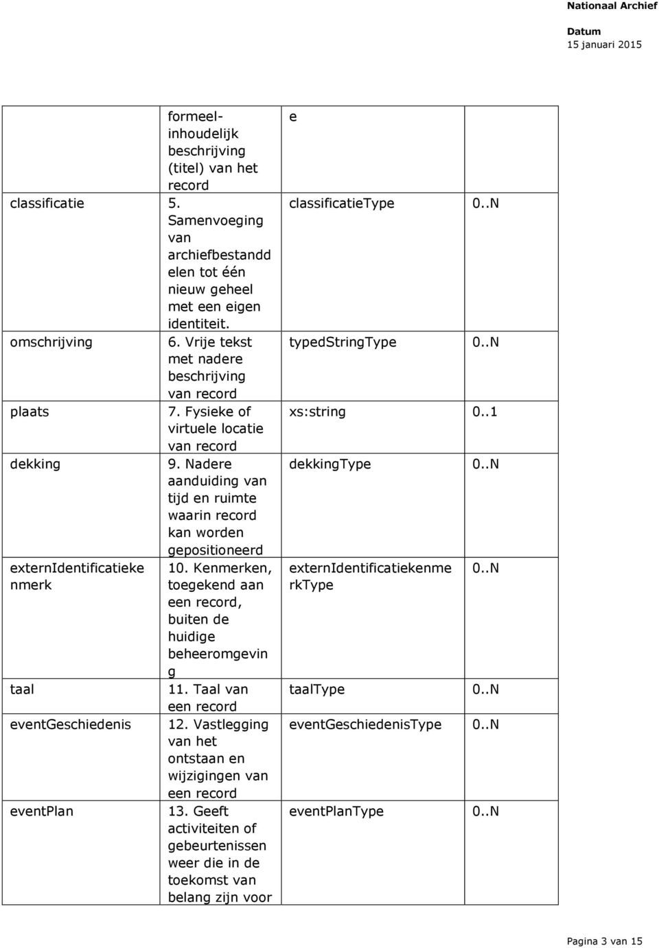 Nadere aanduiding van tijd en ruimte waarin record kan worden gepositioneerd externidentificatieke nmerk taal eventgeschiedenis eventplan 10.