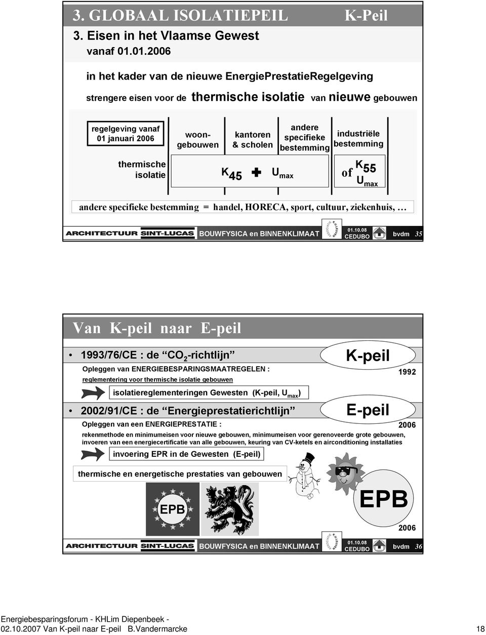 thermische isolatie K 45 U max andere specifieke bestemming industriële bestemming K of 55 U max andere specifieke bestemming = handel, HORECA, sport, cultuur, ziekenhuis, BOUWFYSICA en BINNENKLIMAAT