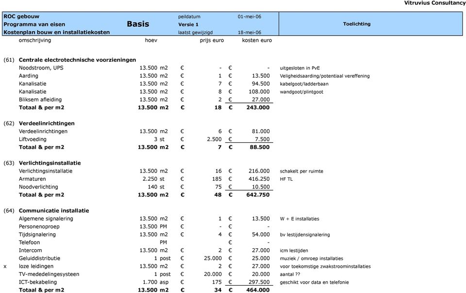 000 Totaal & per m2 13.500 m2 18 243.000 (62) Verdeelinrichtingen Verdeelinrichtingen 13.500 m2 6 81.000 Liftvoeding 3 st 2.500 7.500 Totaal & per m2 13.500 m2 7 88.