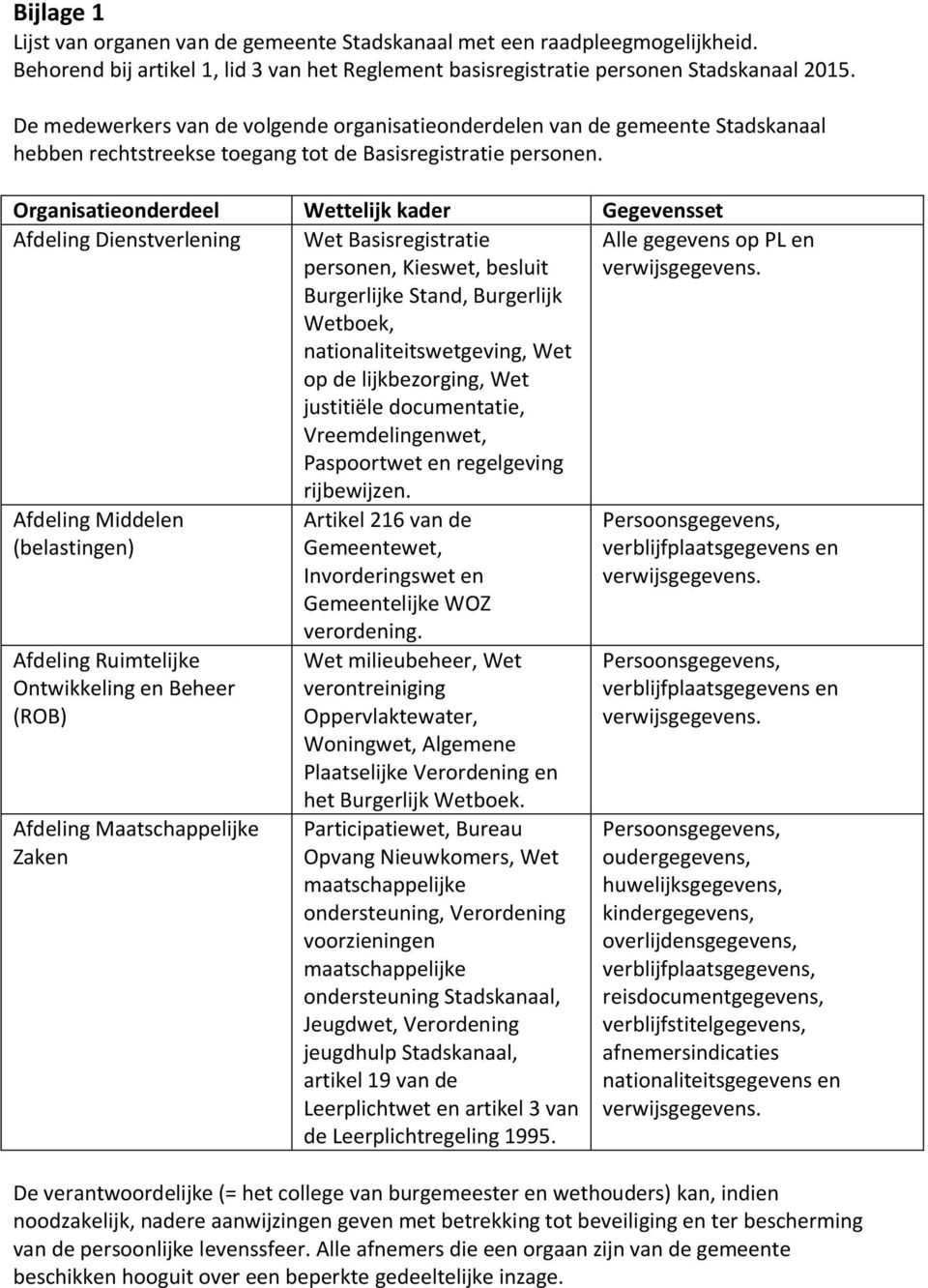 Organisatieonderdeel Wettelijk kader Gegevensset Afdeling Dienstverlening Wet Basisregistratie personen, Kieswet, besluit Burgerlijke Stand, Burgerlijk Wetboek, nationaliteitswetgeving, Wet op de